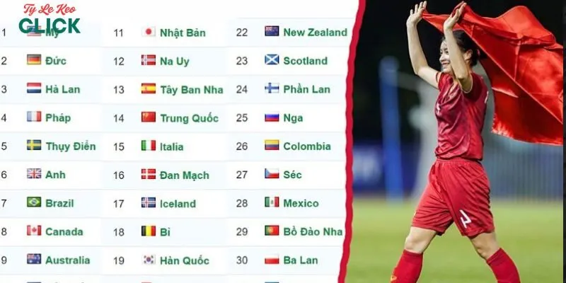 Ưu điểm nổi bật của chuyên mục BXH