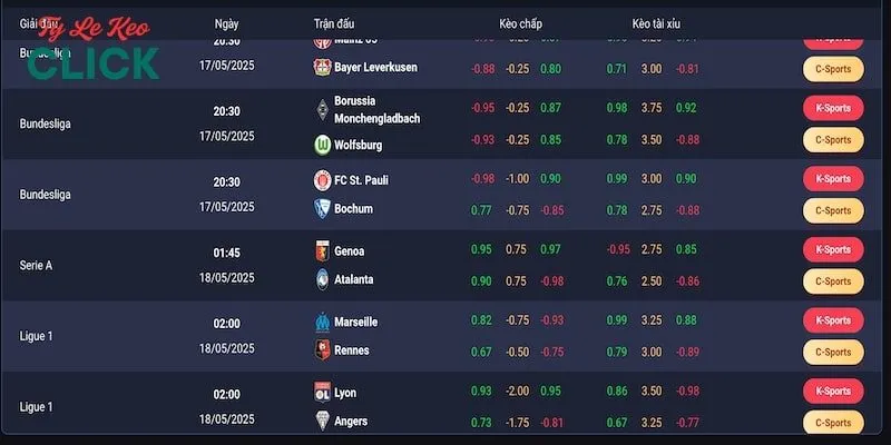 Vin88 - Sự Lựa Chọn Hàng Đầu Cho Người Chơi Bóng Đá 4 Hàng loạt kèo bóng hấp dẫn chỉ có tại Vin88