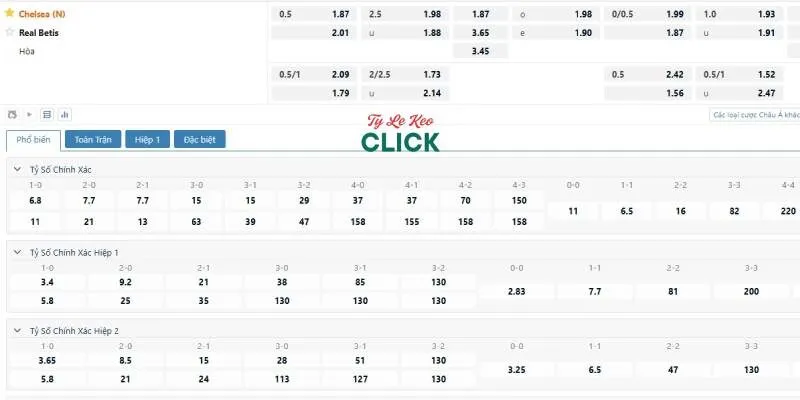 Tỉ lệ kèo trận Chelsea vs Real Betis