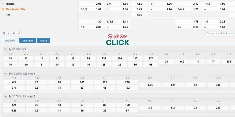 Tỉ lệ kèo trận Fulham vs Man City