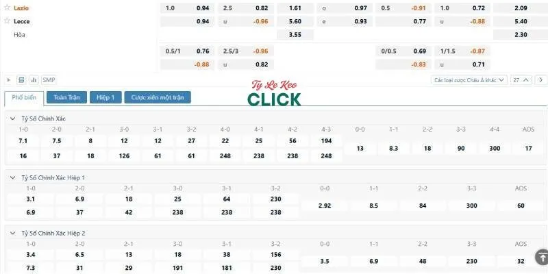 Tỉ lệ kèo trận Lazio vs Lecce