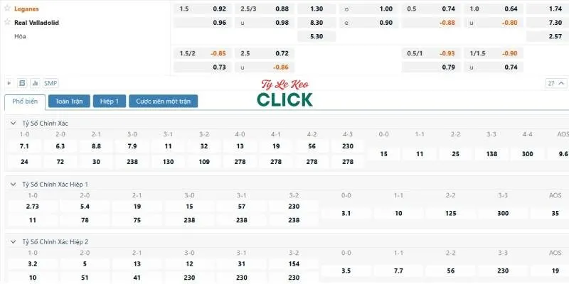 Soi kèo Leganes vs Valladolid, 23h30 ngày 24/5 5 Tỷ lệ kèo trận Leganes vs Valladolid