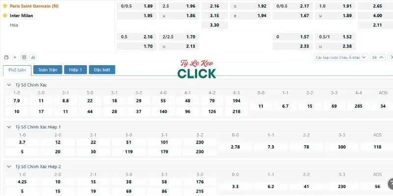 Tỉ lệ kèo trận PSG vs Inter Milan