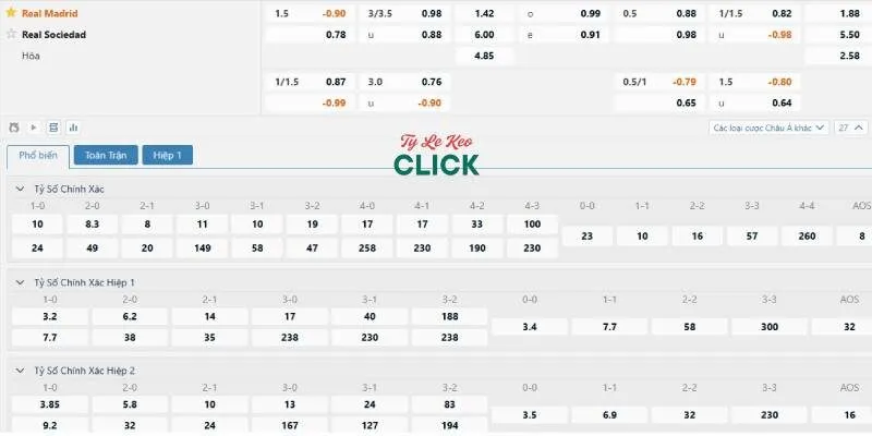 Soi kèo Real Madrid vs Sociedad, 21h15 ngày 24/5 5 Tỉ lệ kèo trận Real Madrid vs Sociedad