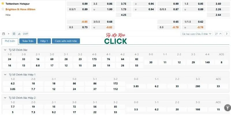 Soi kèo Tottenham vs Brighton, 22h00 ngày 25/5 5 Tỉ lệ kèo trận Tottenham vs Brighton