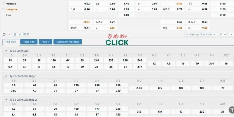 Soi kèo Venezia vs Juventus, 1h45 ngày 26/5 5 Tỉ lệ kèo trận Venezia vs Juventus
