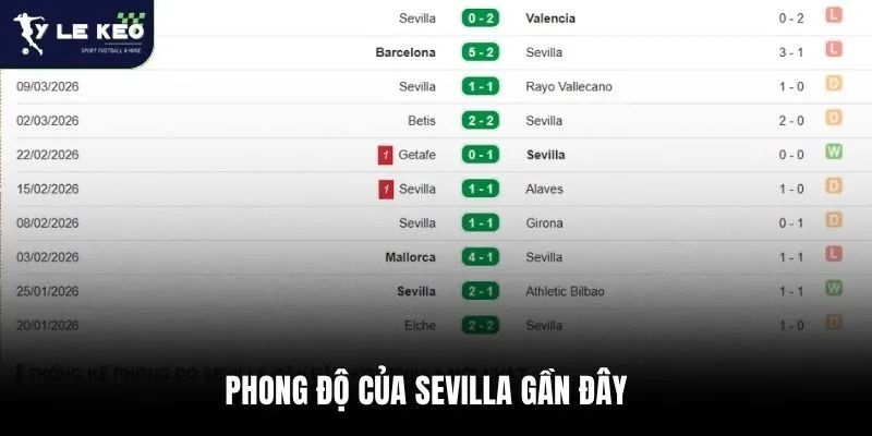 Phong độ của Sevilla gần đây